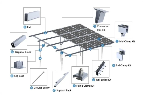 Solar Structure